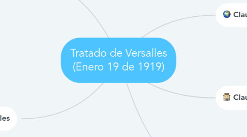 Mind Map: Tratado de Versalles (Enero 19 de 1919)