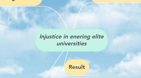 Mind Map: Injustice in enering elite universities