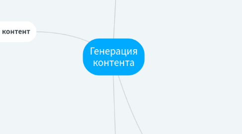 Mind Map: Генерация контента