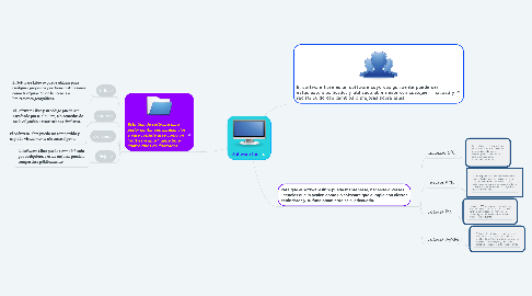 Mind Map: Software libre