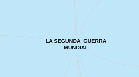 Mind Map: LA SEGUNDA  GUERRA MUNDIAL