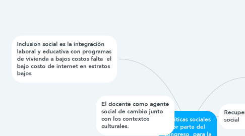 Mind Map: Políticas sociales por parte del  congreso  para la inclusion