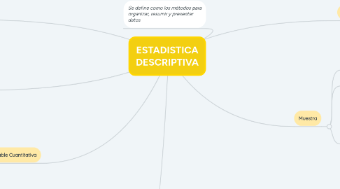 Mind Map: ESTADISTICA DESCRIPTIVA