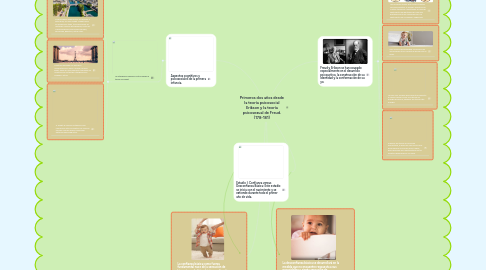 Mind Map: Primeros dos años desde la teoría psicosocial Erikson y la teoría psicosexual de Freud. (178-181)