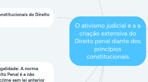 Mind Map: O ativismo judicial e a a criação extensiva do Direito penal diante dos princípios constitucionais