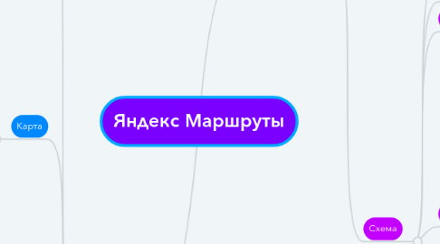 Mind Map: Яндекс Маршруты