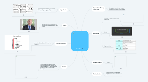 Mind Map: HTML