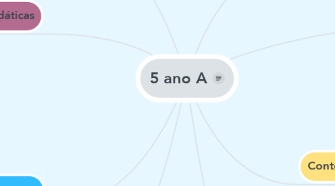 Mind Map: 5 ano A