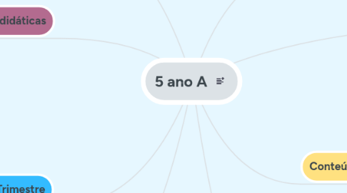 Mind Map: 5 ano A