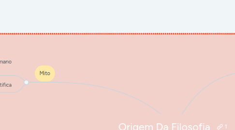 Mind Map: Origem Da Filosofia