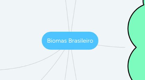 Mind Map: Biomas Brasileiro