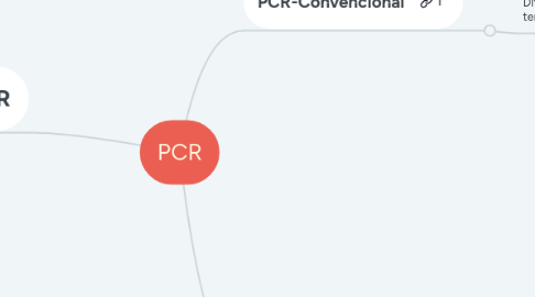 Mind Map: PCR