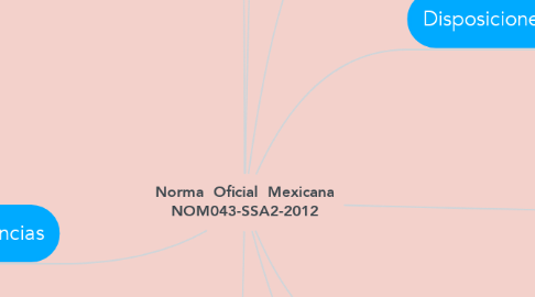 Mind Map: Norma  Oficial  Mexicana NOM043-SSA2-2012