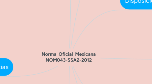 Mind Map: Norma Oficial Mexicana NOM043-SSA2-2012