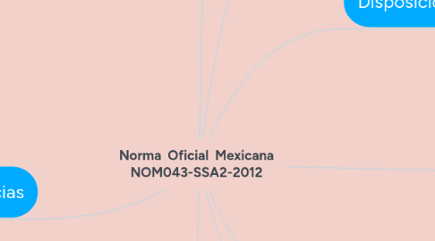 Mind Map: Norma  Oficial  Mexicana NOM043-SSA2-2012