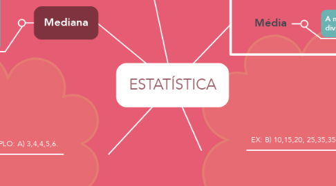 Mind Map: ESTATÍSTICA