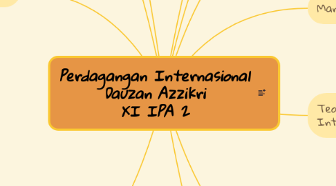 Mind Map: Perdagangan Internasional Dauzan Azzikri XI IPA 2