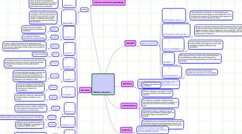 Mind Map: Sofware educativo