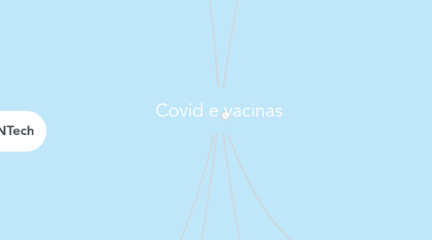 Mind Map: Covid e vacinas