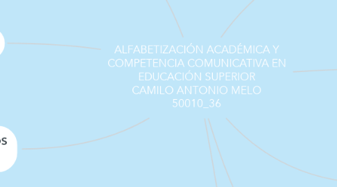 Mind Map: ALFABETIZACIÓN ACADÉMICA Y COMPETENCIA COMUNICATIVA EN EDUCACIÓN SUPERIOR CAMILO ANTONIO MELO 50010_36