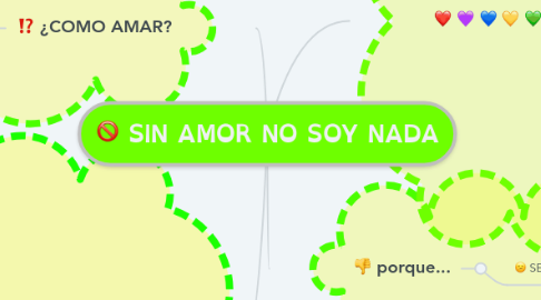 Mind Map: SIN AMOR NO SOY NADA