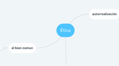 Mind Map: Ética