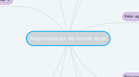 Mind Map: Regionalização do mundo atual