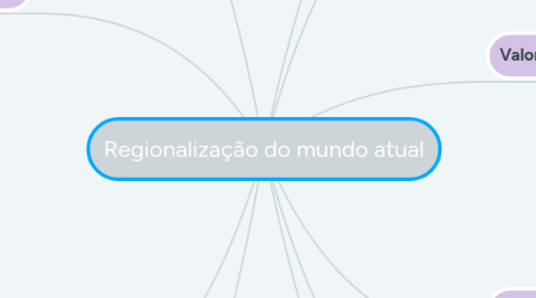 Mind Map: Regionalização do mundo atual