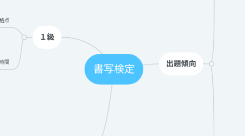 Mind Map: 書写検定