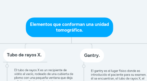 Mind Map: NORMATIVIDAD DE PRIMER RESPONDIENTE. Dayelis Bautista - 151055_5