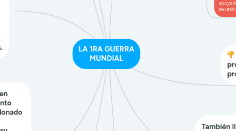 Mind Map: LA 1RA GUERRA MUNDIAL