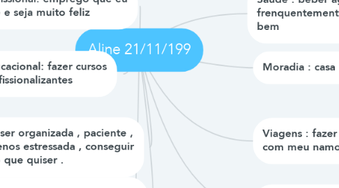 Mind Map: Aline 21/11/199