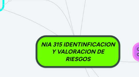 Mind Map: NIA 315 IDENTINFICACION Y VALORACION DE RIESGOS