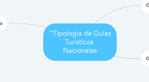 Mind Map: “Tipología de Guías Turísticos  Nacionales
