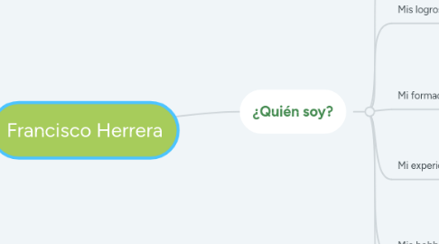 Mind Map: Francisco Herrera