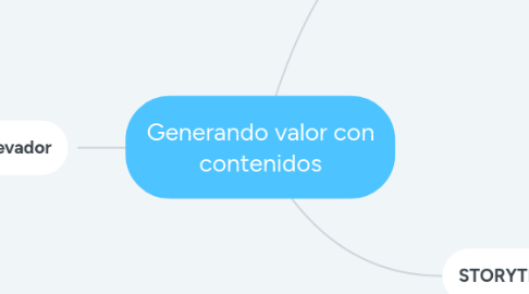 Mind Map: Generando valor con contenidos