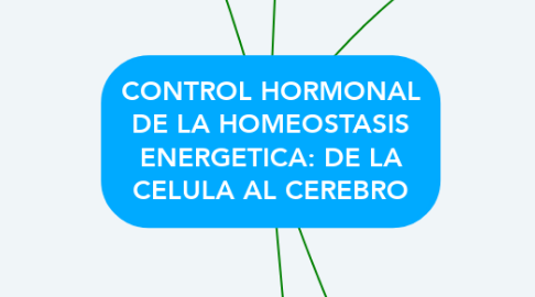 Mind Map: CONTROL HORMONAL DE LA HOMEOSTASIS ENERGETICA: DE LA CELULA AL CEREBRO