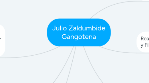 Mind Map: Julio Zaldumbide Gangotena