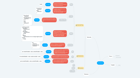 Mind Map: JavaScript