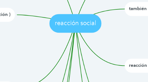 Mind Map: reacción social