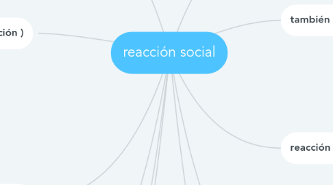 Mind Map: reacción social