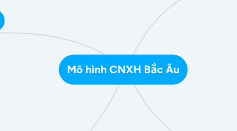 Mind Map: Mô hình CNXH Bắc Âu