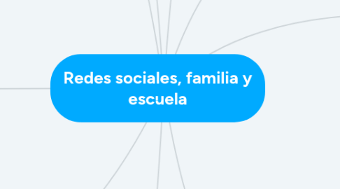 Mind Map: Redes sociales, familia y escuela