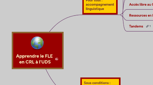 Mind Map: Apprendre le FLE en CRL à l'UDS