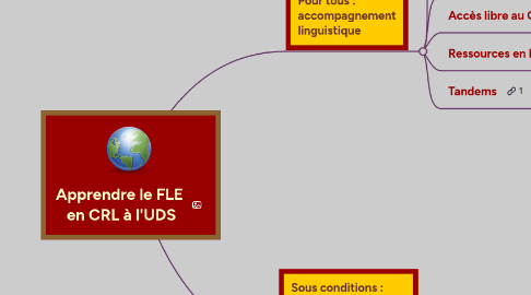 Mind Map: Apprendre le FLE  en CRL à l'UDS