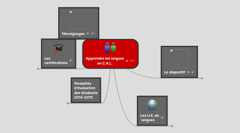 Mind Map: Apprendre les langues en C.R.L.