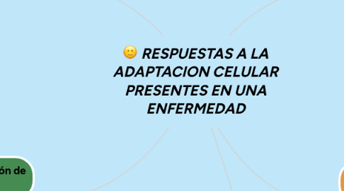 Mind Map: RESPUESTAS A LA ADAPTACION CELULAR PRESENTES EN UNA ENFERMEDAD