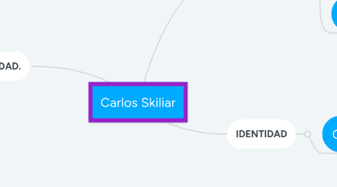 Mind Map: Carlos Skiliar