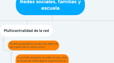 Mind Map: Redes sociales, familias y escuela