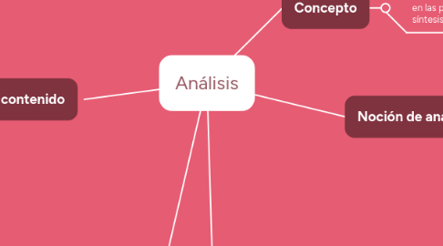 Mind Map: Análisis